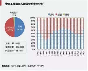 工业机器人专利申请TOP10企业 创新版图与竞争格局